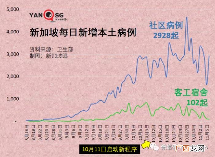 新加坡疫情，新加坡疫情复苏指数从第5名狂跌至100名