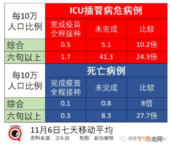 新加坡疫情，新加坡疫情复苏指数从第5名狂跌至100名
