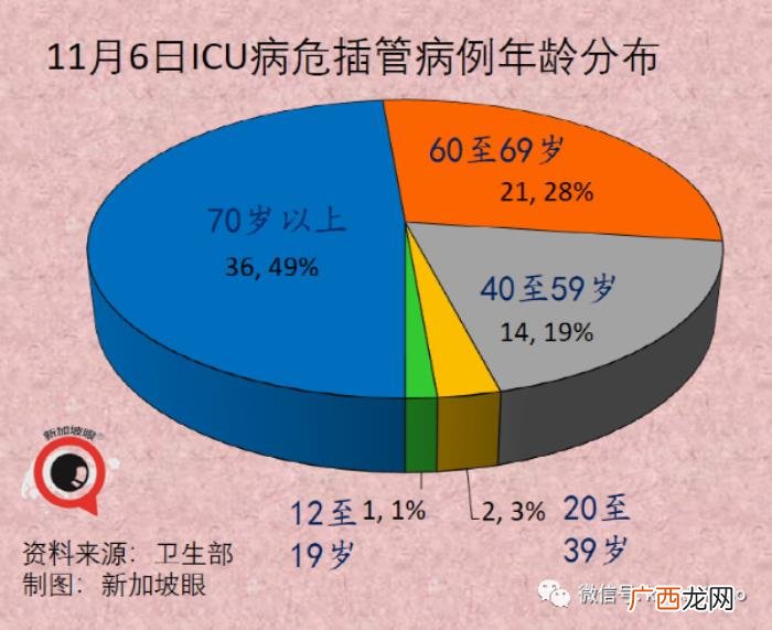 新加坡疫情，新加坡疫情复苏指数从第5名狂跌至100名