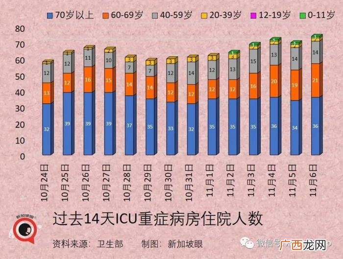 新加坡疫情，新加坡疫情复苏指数从第5名狂跌至100名