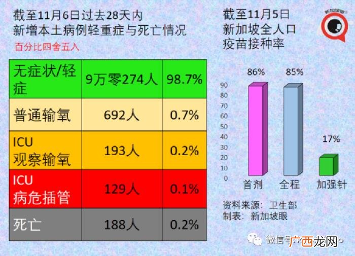 新加坡疫情，新加坡疫情复苏指数从第5名狂跌至100名