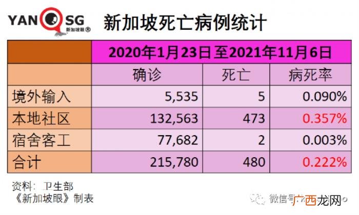 新加坡疫情，新加坡疫情复苏指数从第5名狂跌至100名