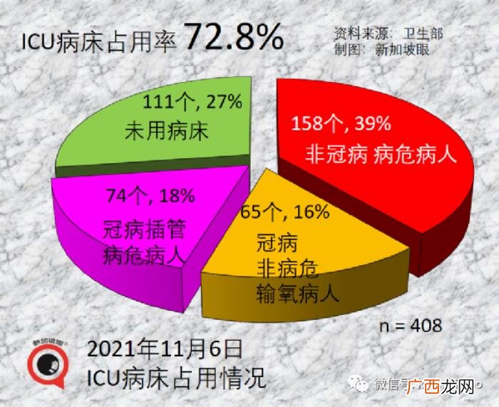 新加坡疫情，新加坡疫情复苏指数从第5名狂跌至100名