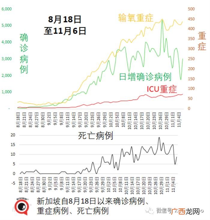 新加坡疫情，新加坡疫情复苏指数从第5名狂跌至100名