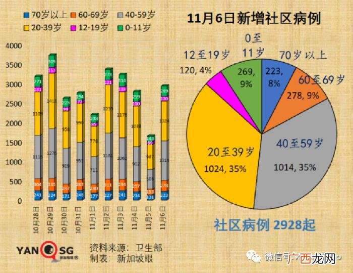 新加坡疫情，新加坡疫情复苏指数从第5名狂跌至100名