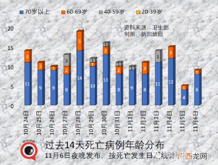 新加坡疫情，新加坡疫情复苏指数从第5名狂跌至100名
