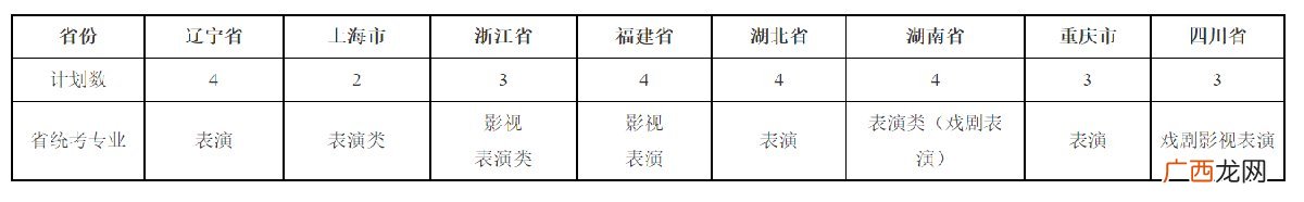 2022武汉大学表演专业招生简章