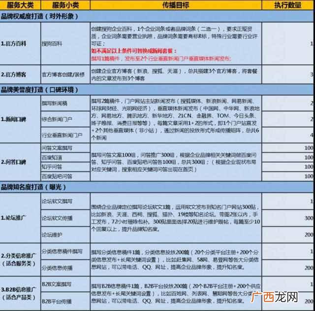 大学生网上找兼职平台，找兼职你需要注意这些
