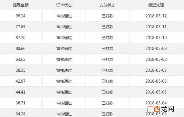 免费网上兼职赚钱平台，正规靠谱的兼职推荐，