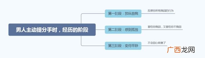 成熟男人分手后的想法，男人分手后到底在想什么