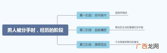 成熟男人分手后的想法，男人分手后到底在想什么