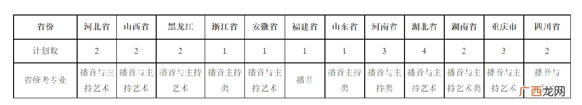 2022武汉大学播音与主持艺术专业招生简章