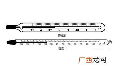 体温计耳朵和额头哪种好?