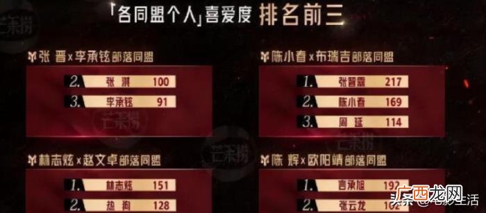 赵文卓多高，赵文卓、张淇、张晋、陈小春人气高