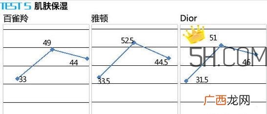 百雀羚能量元面霜和雅顿复合面霜哪个好?