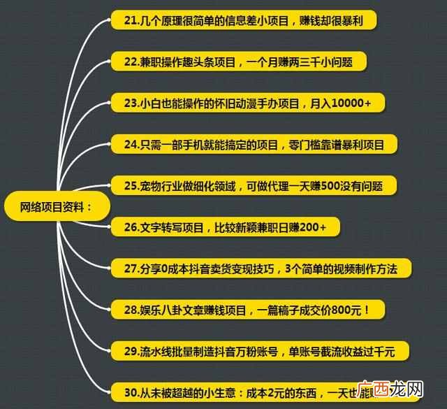 网络赚钱方法大全，适合网络小白做的兼职方法