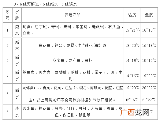 贝壳类海鲜盐°C要多少 养殖贝类盐度