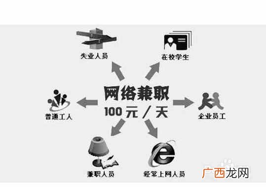 找在家兼职平台有哪些，足不出户也可以做的兼