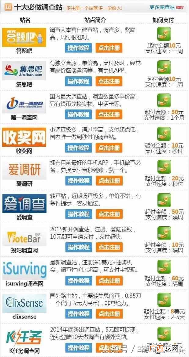 在家兼职可信吗，在家日结不收取任何费用，适