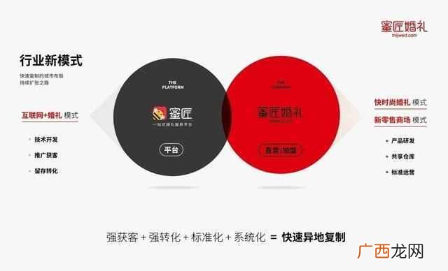 婚庆公司加盟费用是多少，婚庆公司加盟前景及