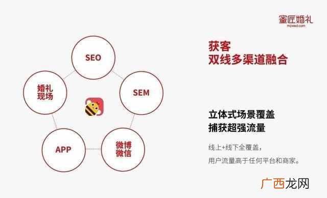 婚庆公司加盟费用是多少，婚庆公司加盟前景及