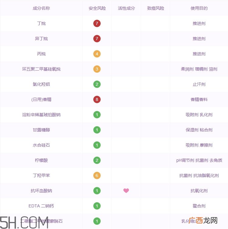 舒耐止汗喷雾怎么样_舒耐止汗喷雾好用吗