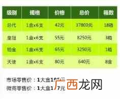 在网上如何挣钱，给大家分享一些赚钱逻辑及技