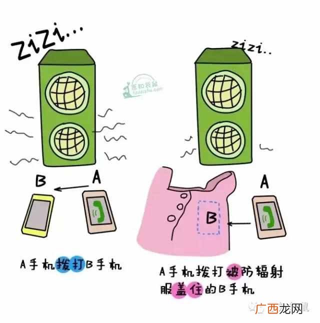 防辐射服管用吗，科学检测结果告诉你！