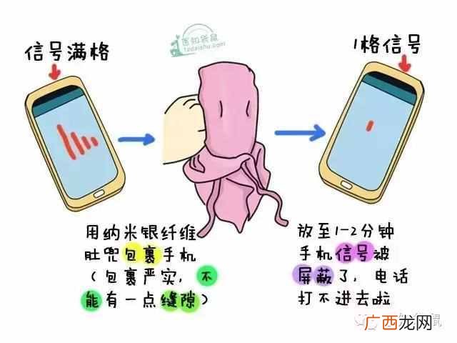 防辐射服管用吗，科学检测结果告诉你！