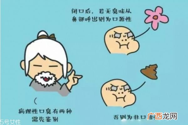 口臭去哪个科室看病口臭是什么造成的