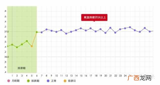 排卵试纸测怀孕的原理是什么,准不准!