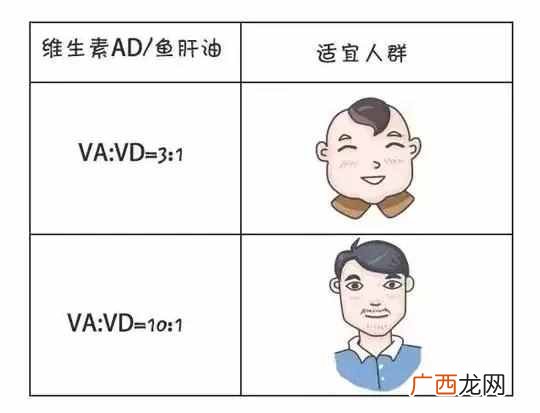 鱼油和鱼肝油的区别有哪些,你懂多少!