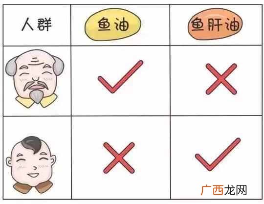 鱼油和鱼肝油的区别有哪些,你懂多少!