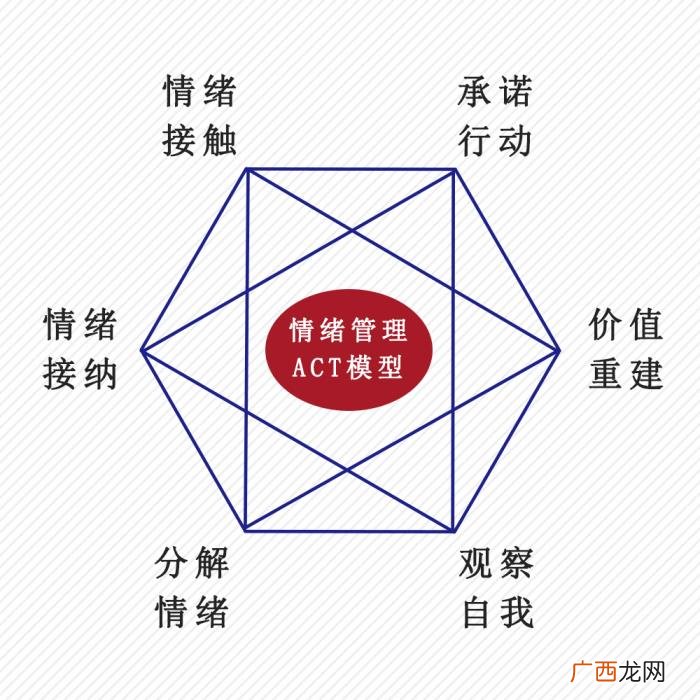 男友恨前女友是不是还爱，分手后对前男友又爱又恨
