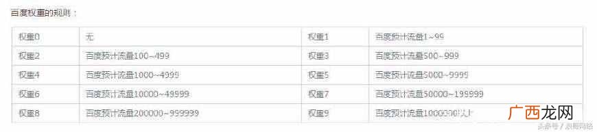 网站权重查询，教你怎么提升网站权重！