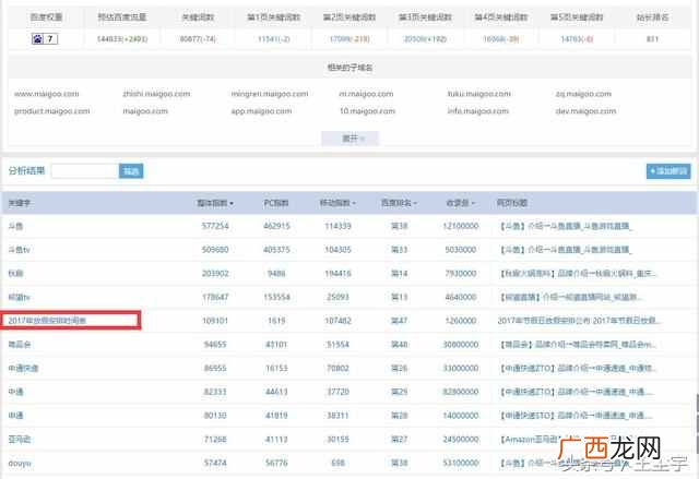 百度权重查询方式,教你提升百度权重技巧!