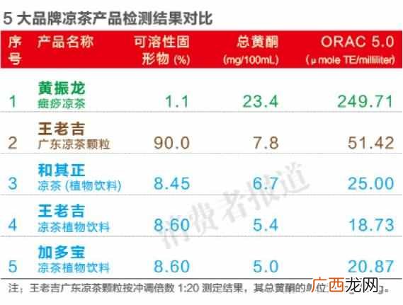 黄振龙凉茶加盟费是多少，黄振龙凉茶口碑怎么