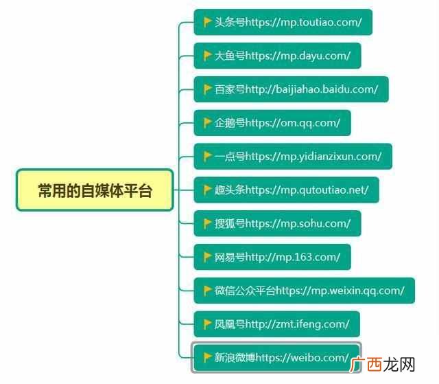 互联网赚钱项目有哪些，简单暴力的行业推荐！
