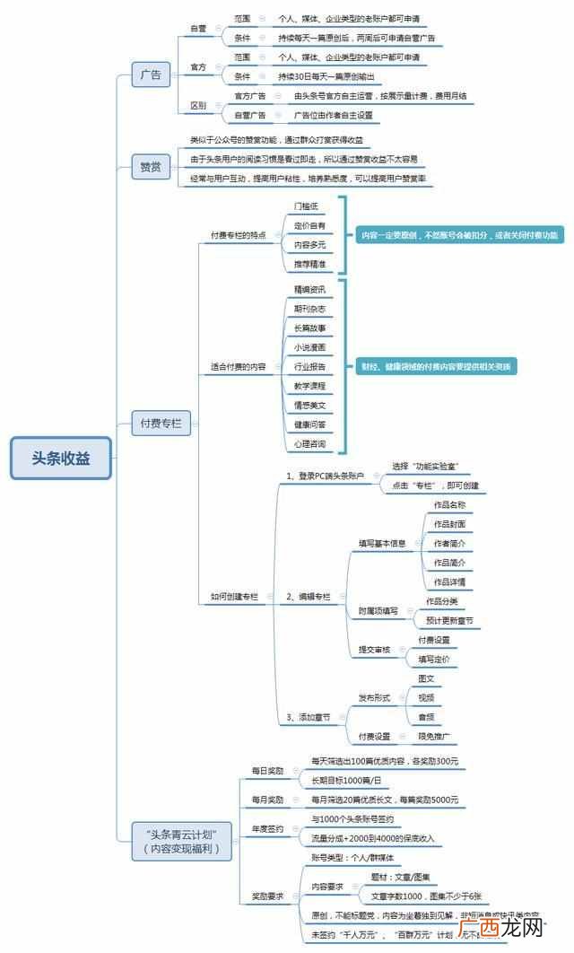 互联网赚钱项目有哪些，简单暴力的行业推荐！