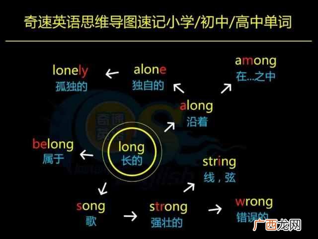 强烈推荐几种高效学习法，方法不对，努力白费