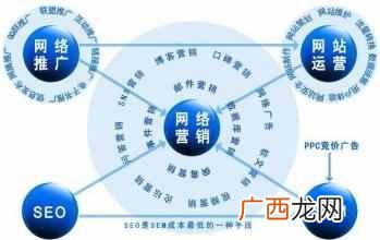 网站自动化宣传推广方案有哪些,推荐120种总有