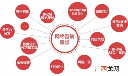 如何做网络营销推广， 高手教你做推广方案！