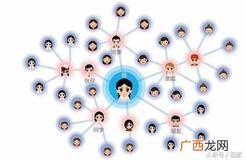 如何做网络营销推广， 高手教你做推广方案！