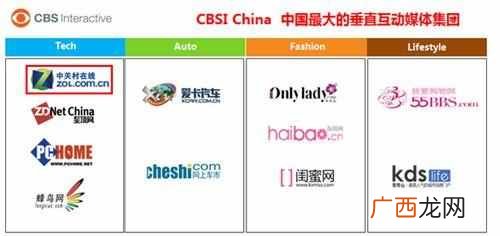 个人创业经历，创业者的心声！