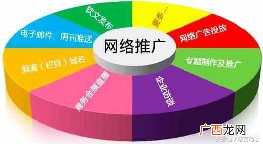 个人网站推广有哪些方案和技巧你知道几个！