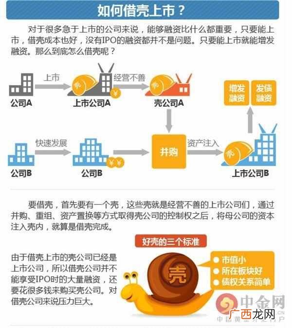 顺丰借壳上市案例分析，借壳上市是怎么通过的