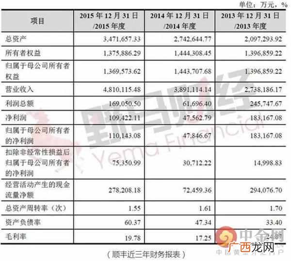 顺丰借壳上市案例分析，借壳上市是怎么通过的