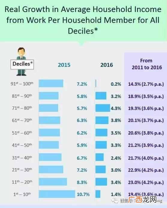 新加坡人均收入是多少,你达标了吗!