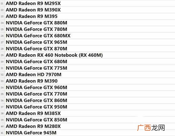 移动显卡天梯图2018最新版本！