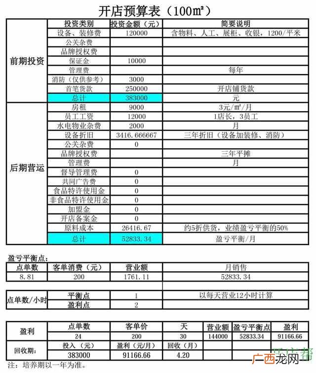 巴拉巴拉童装加盟费是多少，巴拉巴拉童装加盟